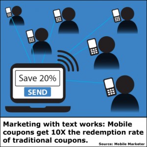 mobile marketing with coupons