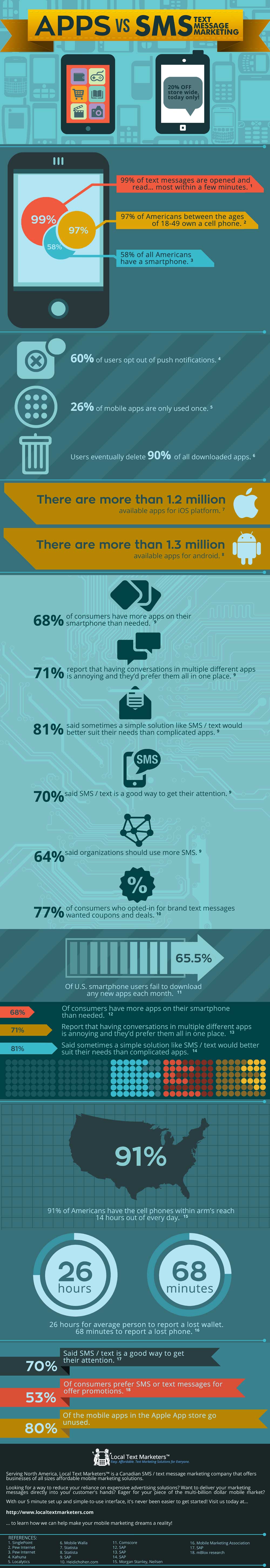 Apps Vs SMS InfoGraphic Text Messaging Kicks Butt