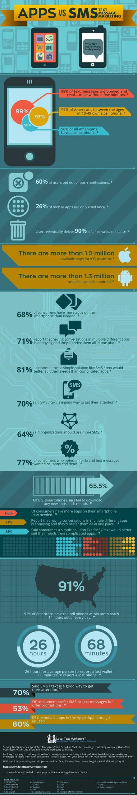 Apps vs. SMS Infographic